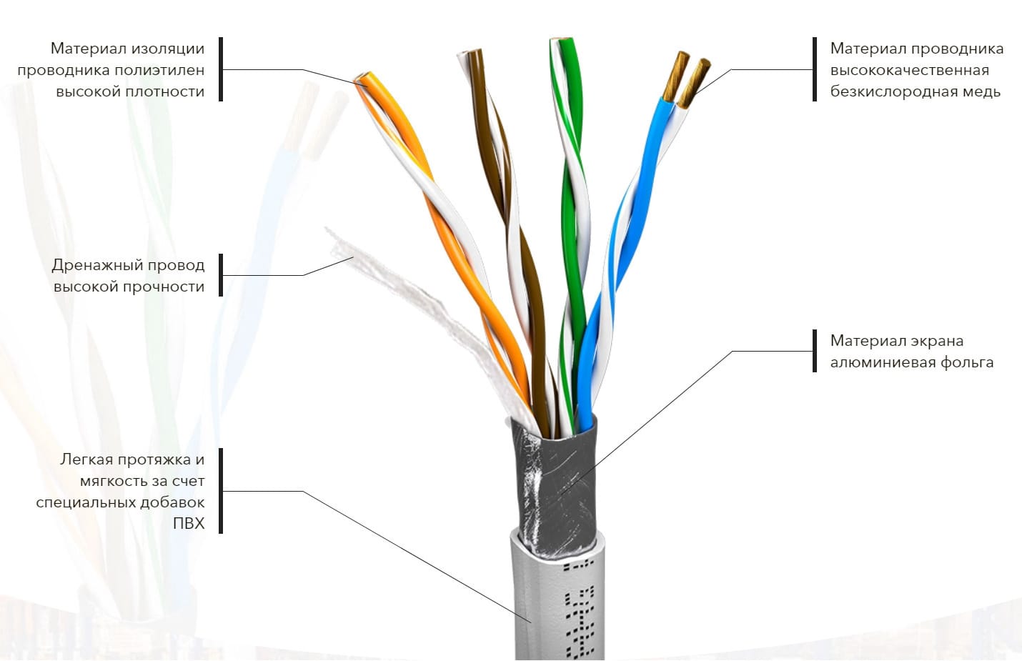 Кабель мережевий (Вита пара)